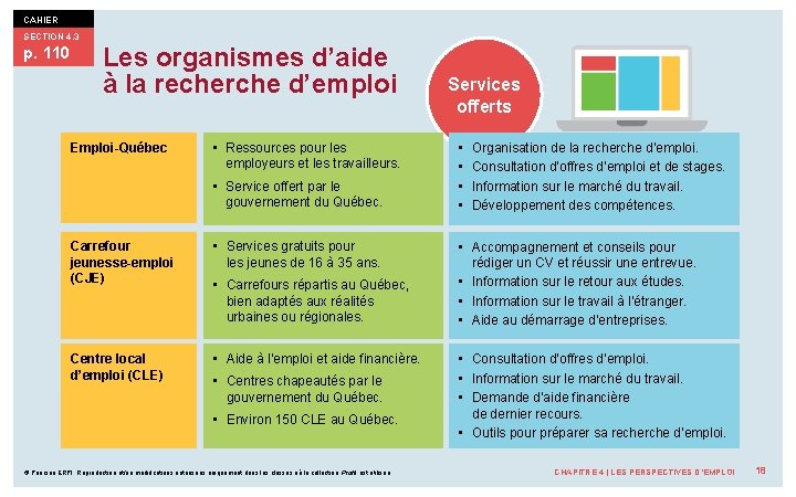 CAHIER SECTION 4. 3 p. 110 Les organismes d’aide à la recherche d’emploi Emploi-Québec