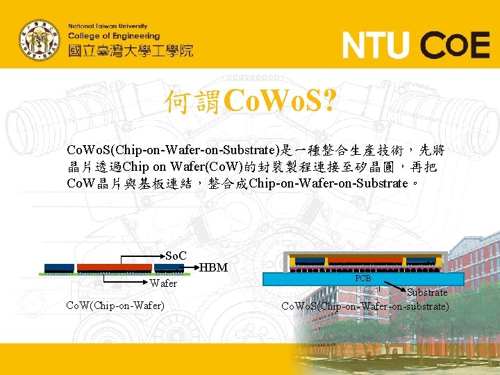 何謂Co. Wo. S? Co. Wo. S(Chip-on-Wafer-on-Substrate)是一種整合生產技術，先將 晶片透過Chip on Wafer(Co. W)的封裝製程連接至矽晶圓，再把 Co. W晶片與基板連結，整合成Chip-on-Wafer-on-Substrate。 So. C