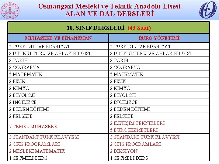Osmangazi Mesleki ve Teknik Anadolu Lisesi ALAN VE DAL DERSLERİ 10. SINIF DERSLERİ (43