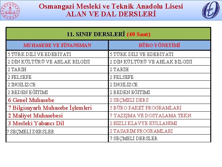 Osmangazi Mesleki ve Teknik Anadolu Lisesi ALAN VE DAL DERSLERİ 11. SINIF DERSLERİ (40