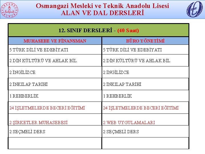 Osmangazi Mesleki ve Teknik Anadolu Lisesi ALAN VE DAL DERSLERİ 12. SINIF DERSLERİ -