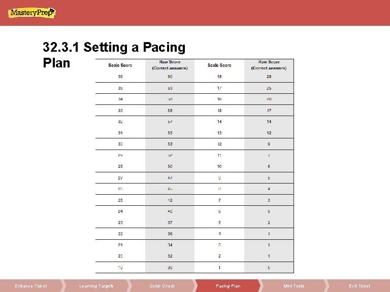 32. 3. 1 Setting a Pacing Plan Entrance Ticket Learning Targets Quick Check Pacing