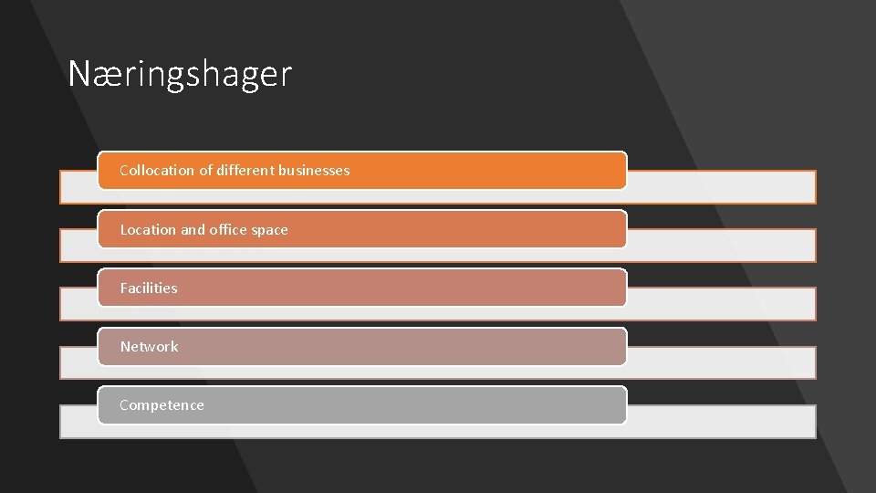 Næringshager Collocation of different businesses Location and office space Facilities Network Competence 