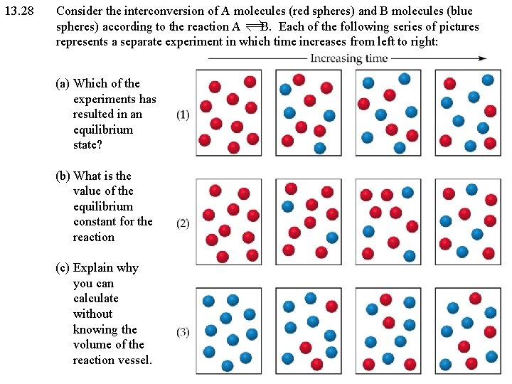 13. 28 Consider the interconversion of A molecules (red spheres) and B molecules (blue