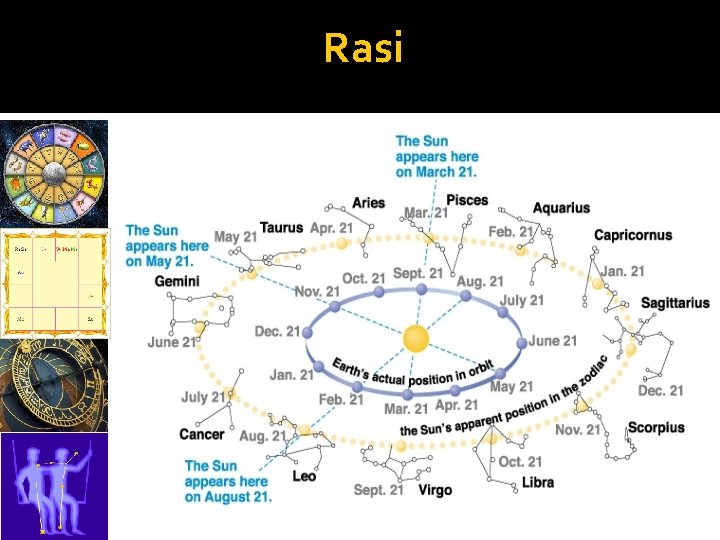 Rasi Rada Are you curious to know about your future