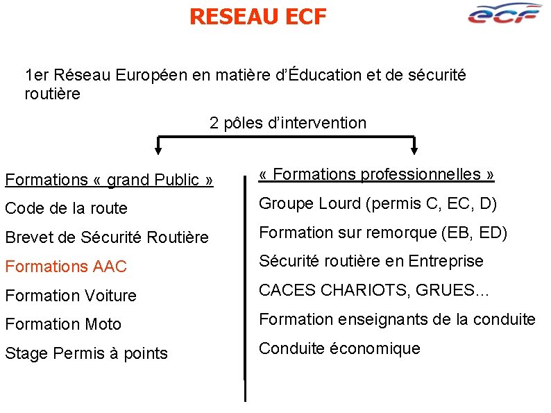 RESEAU ECF 1 er Réseau Européen en matière d’Éducation et de sécurité routière 2