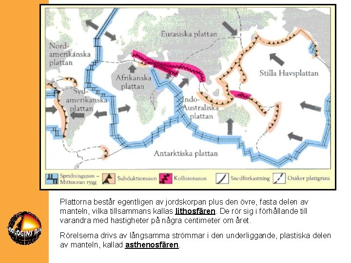 Plattorna består egentligen av jordskorpan plus den övre, fasta delen av manteln, vilka tillsammans