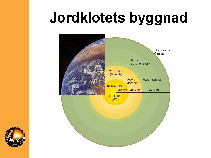 Jordklotets byggnad 