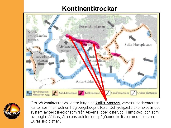 Kontinentkrockar Om två kontinenter kolliderar längs en kollisionszon, veckas kontinenternas kanter samman och en