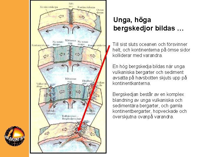 Unga, höga bergskedjor bildas … Till sist sluts oceanen och försvinner helt, och kontinenterna