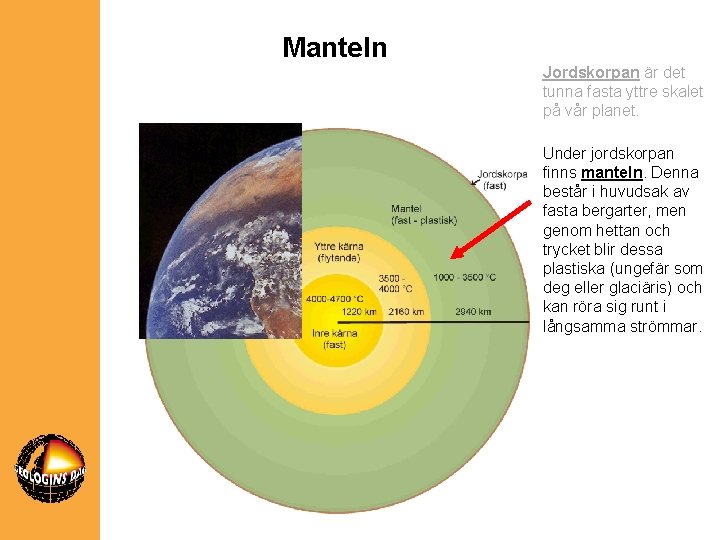 Manteln Jordskorpan är det tunna fasta yttre skalet på vår planet. Under jordskorpan finns