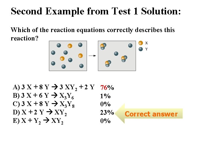Second Example from Test 1 Solution: Which of the reaction equations correctly describes this