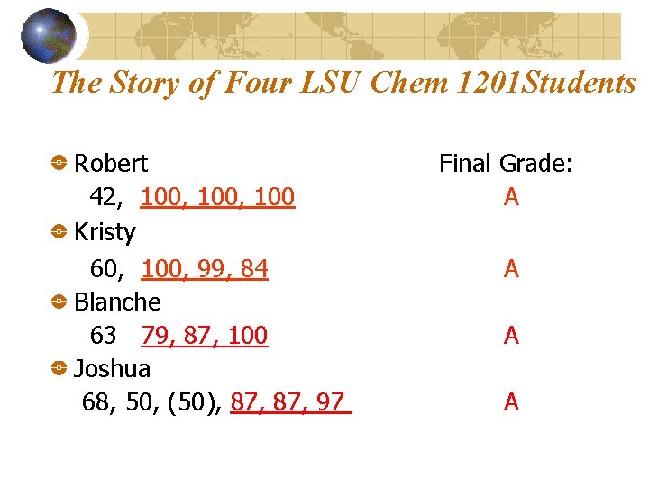The Story of Four LSU Chem 1201 Students Robert 42, 100, 100 Kristy 60,
