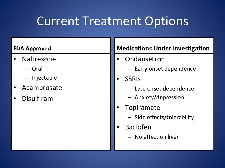 Current Treatment Options FDA Approved Medications Under Investigation • Naltrexone • Ondansetron – Oral