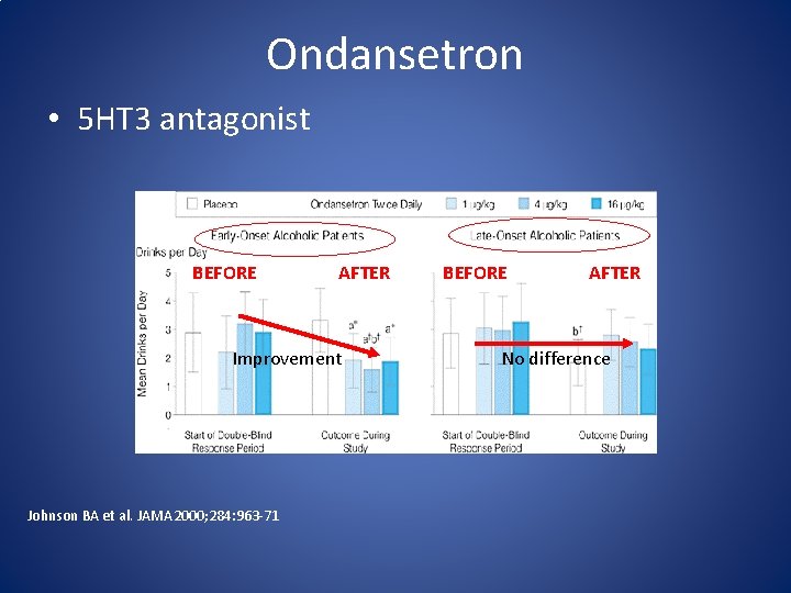 Ondansetron • 5 HT 3 antagonist BEFORE AFTER Improvement Johnson BA et al. JAMA