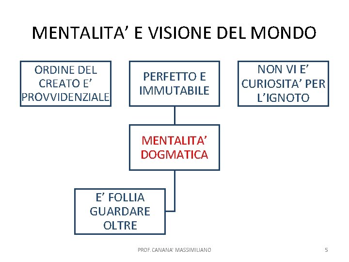 MENTALITA’ E VISIONE DEL MONDO ORDINE DEL CREATO E’ PROVVIDENZIALE PERFETTO E IMMUTABILE NON