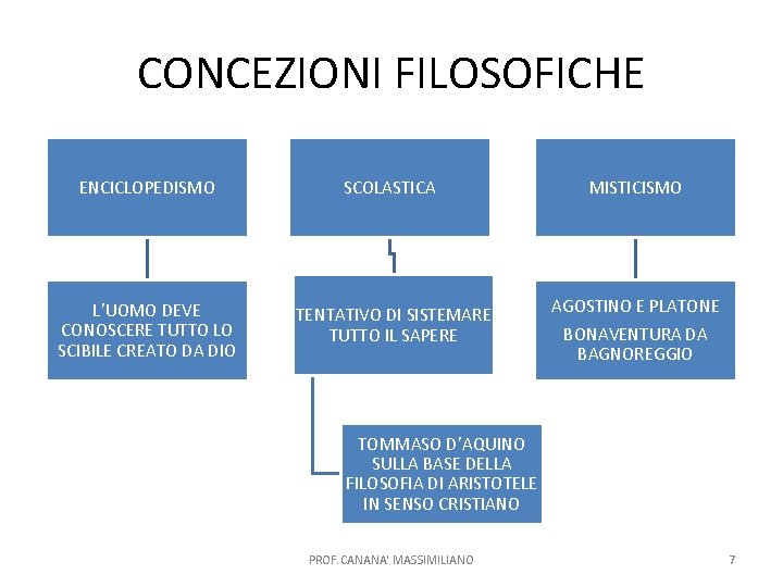 CONCEZIONI FILOSOFICHE ENCICLOPEDISMO SCOLASTICA MISTICISMO L’UOMO DEVE CONOSCERE TUTTO LO SCIBILE CREATO DA DIO