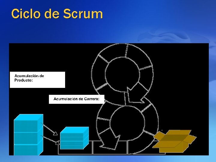 Ciclo de Scrum 