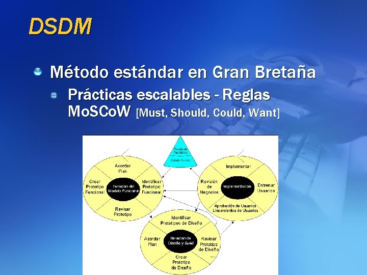 DSDM Método estándar en Gran Bretaña Prácticas escalables - Reglas Mo. SCo. W [Must,