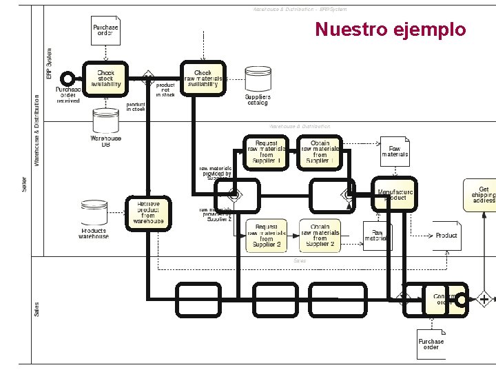 Nuestro ejemplo 