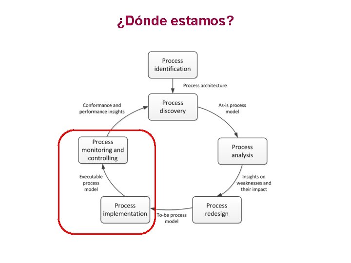 ¿Dónde estamos? 