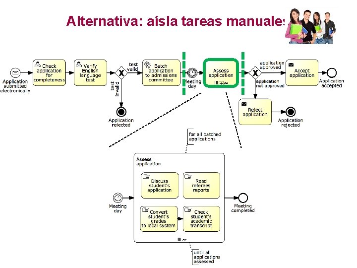 Alternativa: aísla tareas manuales 