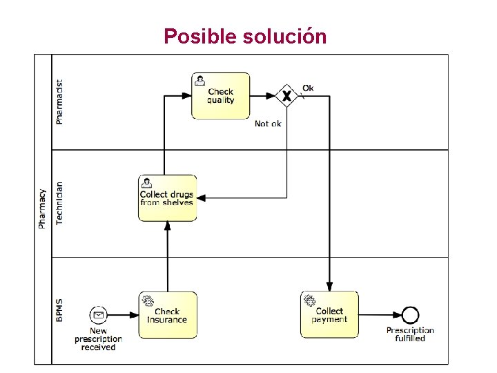 Posible solución 