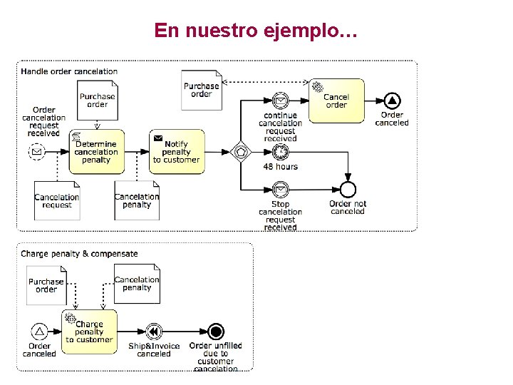 En nuestro ejemplo… 