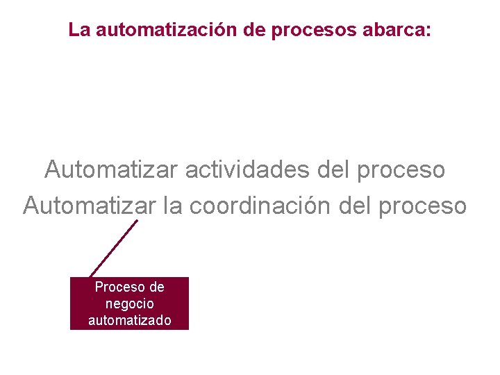La automatización de procesos abarca: Automatizar actividades del proceso Automatizar la coordinación del proceso