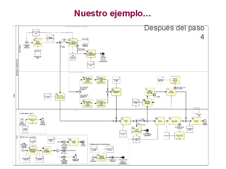 Nuestro ejemplo… Después del paso Before Step 1 4 