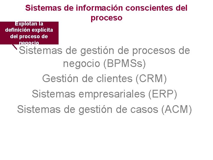 Sistemas de información conscientes del proceso Explotan la definición explícita del proceso de negocio