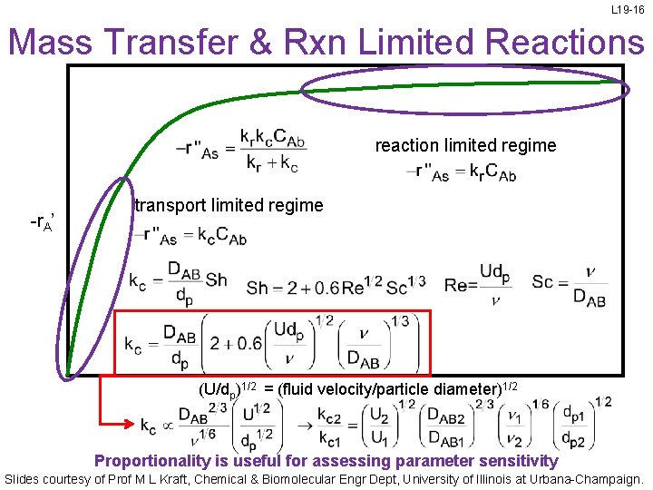 L 19 -16 Mass Transfer & Rxn Limited Reactions reaction limited regime -r. A’