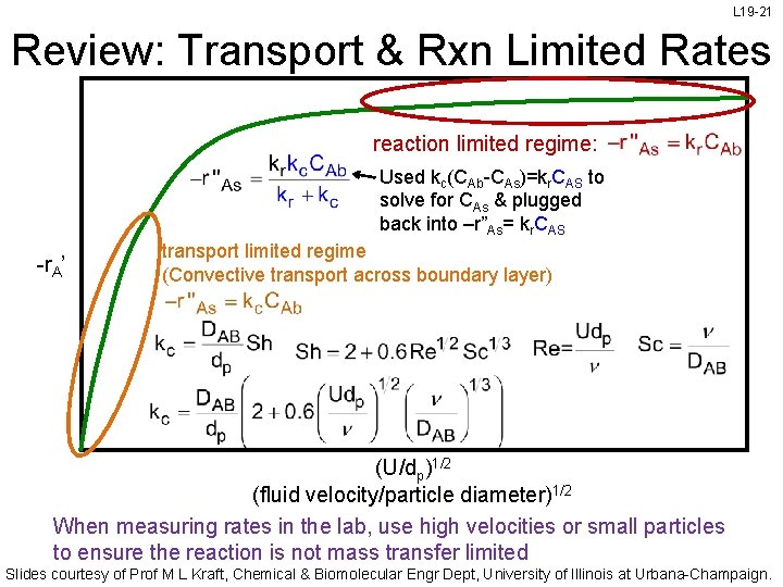 L 19 -21 Review: Transport & Rxn Limited Rates reaction limited regime: Used kc(CAb-CAs)=kr.