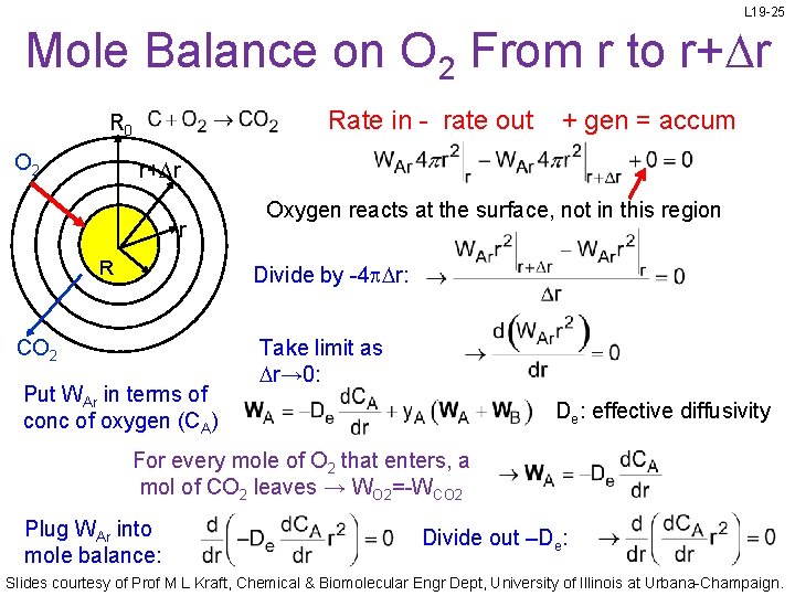 L 19 -25 Mole Balance on O 2 From r to r+ r Rate