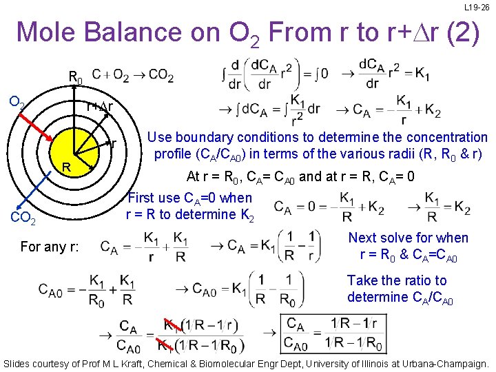 L 19 -26 Mole Balance on O 2 From r to r+ r (2)
