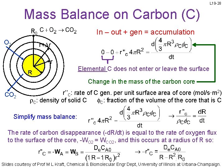 L 19 -28 Mass Balance on Carbon (C) In – out + gen =