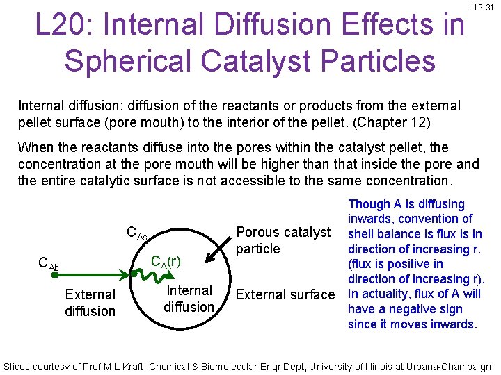 L 20: Internal Diffusion Effects in Spherical Catalyst Particles L 19 -31 Internal diffusion: