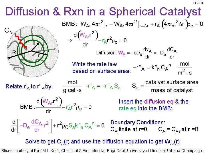 L 19 -34 Diffusion & Rxn in a Spherical Catalyst CAs R r Write