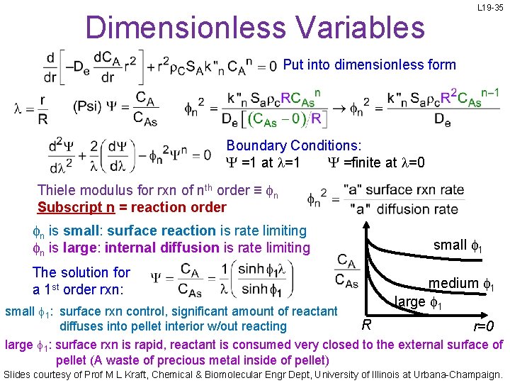 L 19 -35 Dimensionless Variables Put into dimensionless form Boundary Conditions: Y =1 at