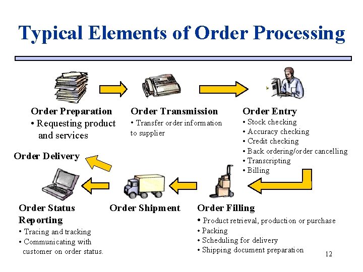 Typical Elements of Order Processing Order Preparation • Requesting product and services Order Transmission