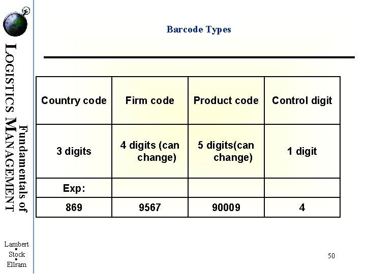 Barcode Types Fundamentals of LOGISTICS MANAGEMENT Lambert Stock Ellram Country code Firm code Product