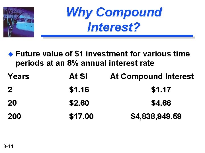 Why Compound Interest? u Future value of $1 investment for various time periods at