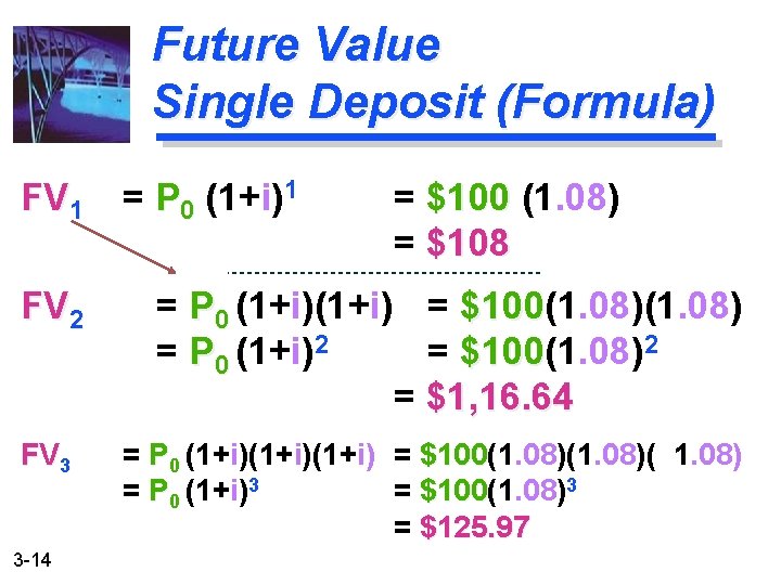 Future Value Single Deposit (Formula) FV 1 = P 0 (1+i)1 FV 2 FV