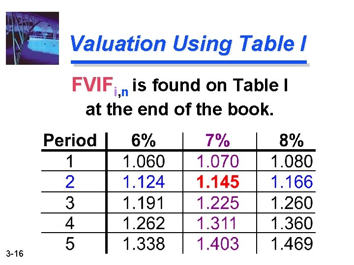 Valuation Using Table I FVIFi, n is found on Table I at the end