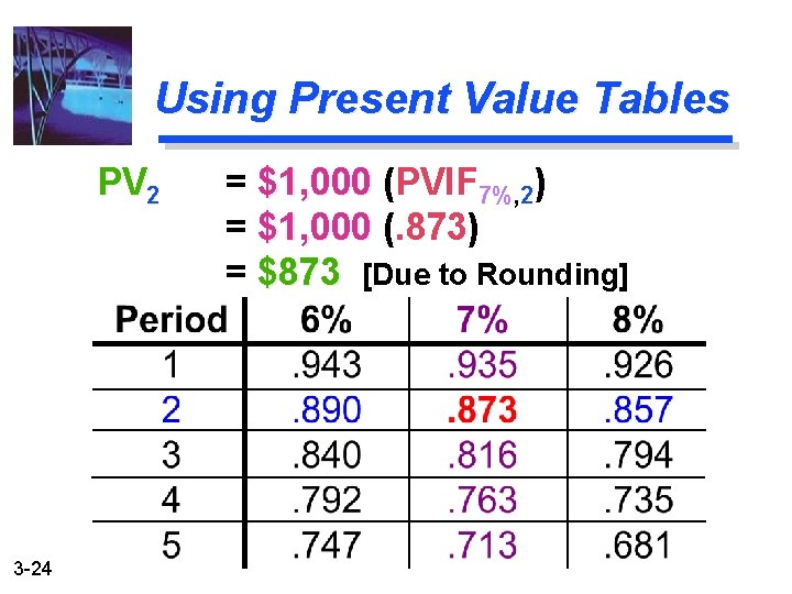 Using Present Value Tables PV 2 3 -24 = $1, 000 (PVIF $1, 000