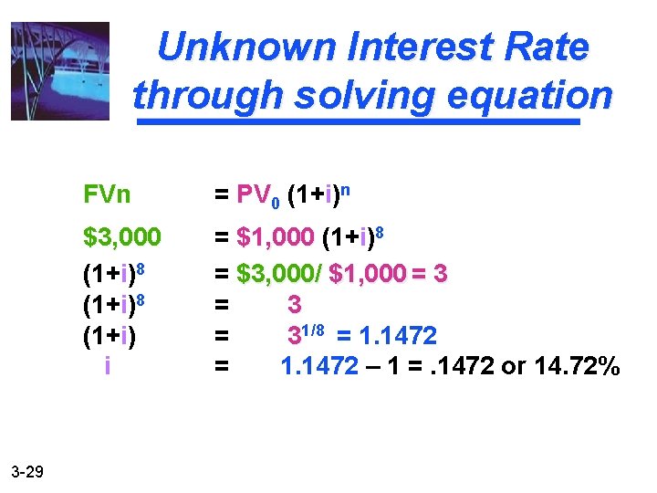 Unknown Interest Rate through solving equation 3 -29 FVn = PV 0 (1+i)n $3,