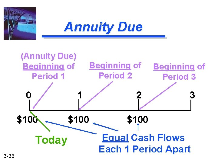 Annuity Due (Annuity Due) Beginning of Beginning Period 1 Beginning of Beginning Period 2