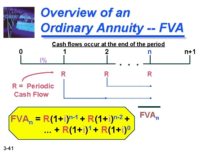 Overview of an Ordinary Annuity -- FVA Cash flows occur at the end of