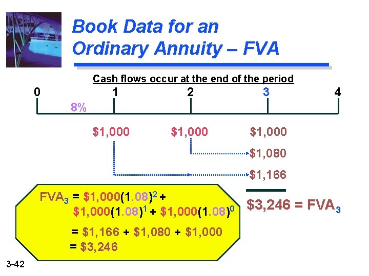 Book Data for an Ordinary Annuity – FVA Cash flows occur at the end
