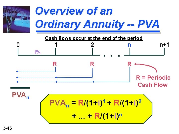 Overview of an Ordinary Annuity -- PVA Cash flows occur at the end of